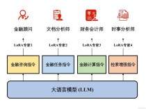 DMind – 专为Web3领域优化的大模型