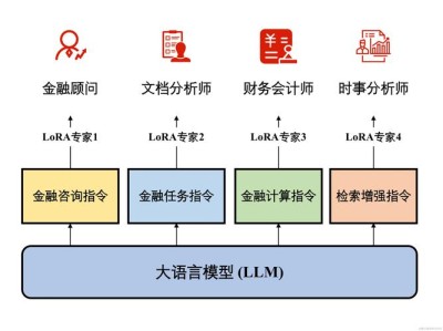 DMind – 专为Web3领域优化的大模型