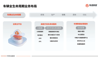 Automechanika Shanghai 20周年看产业链技术创新一隅