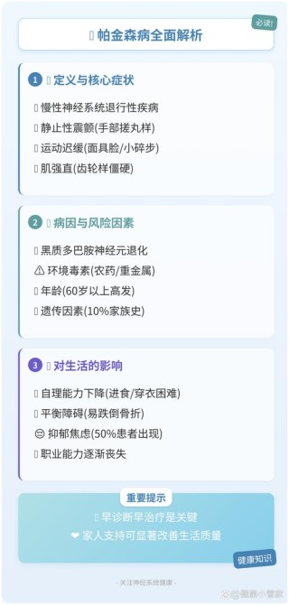 利用人工智能与云计算解码帕金森病症