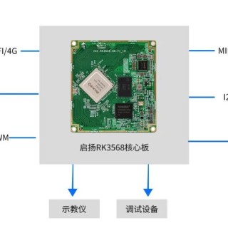 启扬RK3568核心板，助力工业机器人智能化发展
