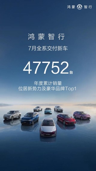 鸿蒙智行7月交付新车47752辆 持续领跑新势力阵营