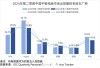 一季度中国智能平板规模涨幅超20% 苹果华为前二