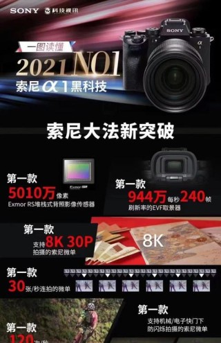 索尼发布微单旗舰Alpha1：支持30fps8K连拍 实现高分辨率、高速度和高视频性能