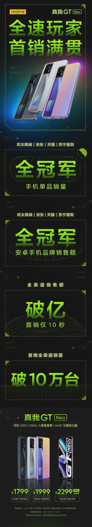 真我手机全球销量突破 3 亿台
