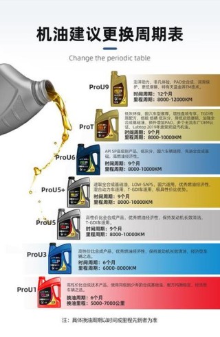 汽车机油排名，机油什么牌子好