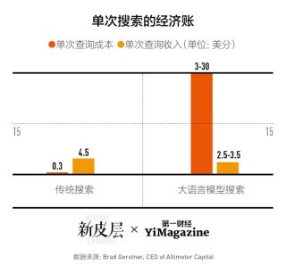 谷歌的AI搜索策略，为何如此矛盾？