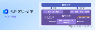 2D图纸分分钟转3D模型！杭州独角兽补齐空间智能关键一环，现公开两大技术引擎