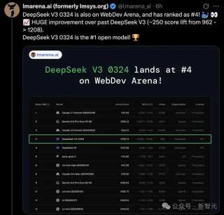 DeepSeek-V3击败R1开源登顶！杭州黑马撼动硅谷AI霸主，抹去1万亿市值神话