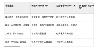 Asyncflow v1.0 – Podcastle 推出的 AI 文本转语音模型