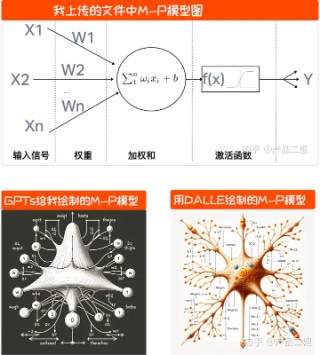 不吹不黑：创建GPTs体验，我做了一个“AI历史专家”