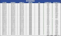 从“女儿概念股”到&quot;ALL IN AI&quot;，信雅达的AI跨界迷局