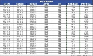 从“女儿概念股”到&quot;ALL IN AI&quot;，信雅达的AI跨界迷局