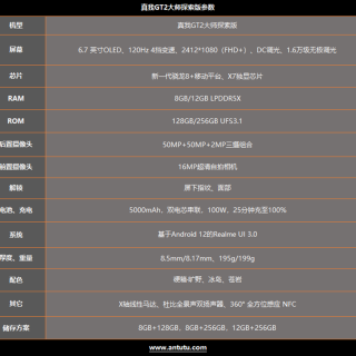 真我GT2大师探索版评测：探索的路上，不止有边框