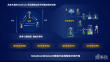 RoboOS 2.0 – 智谱开源的跨本体大小脑协同框架