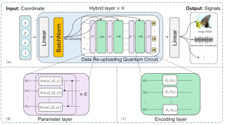 ICML 2024 - 信号表征指数级强、内存节省超35%，量子隐式表征网络来了 