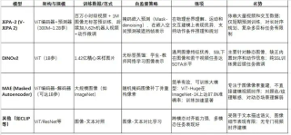 视频世界模型JEPA‑2与Meta AI的具身智能系统