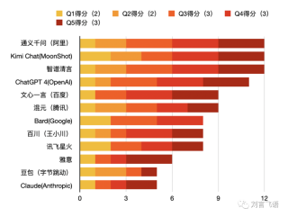 一年过去了，国产大模型怎样了？