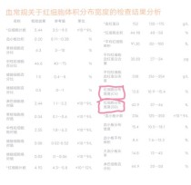 baidu09出血事件减少80%，血友病基因疗法公布长期随访数据