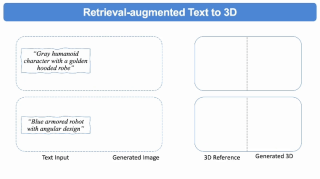 首个检索增强3D生成模型！实现各种模态生成大一统：文&amp;图&amp;3D都可以