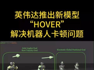 HOVER – 英伟达推出的通用人形机器人功能控制器1.5M小模型