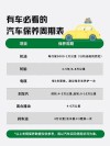 半合成机油更换周期，半合成机油价格表