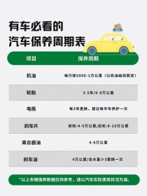 半合成机油更换周期，半合成机油价格表