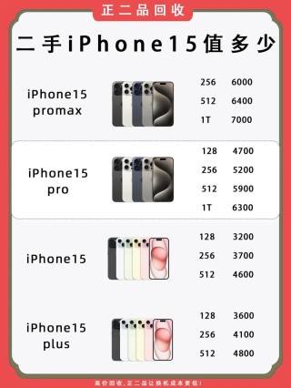 iPhone 15系列最新曝光汇总 涨价或上千