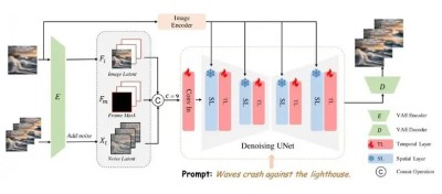 AtomoVideo – 阿里推出的高保真图像到视频生成框架