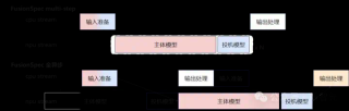 华为曝光两大黑科技！打破推理延迟魔咒，大模型从此「秒回」
