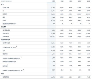 53 年、4 次转型、0 次掉队：SAP 跑进 AI 时代