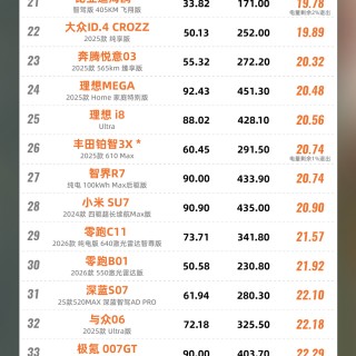 续航达成率榜单正式公布