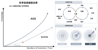下一个爱因斯坦，会是具身机器人吗？
