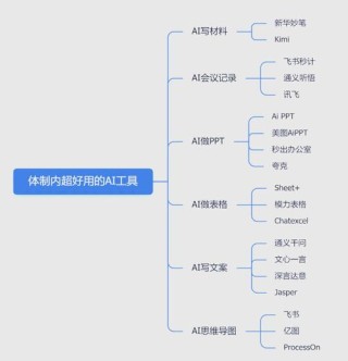 Phidata – 创建具有记忆、知识、工具和推理能力的AI智能体框架