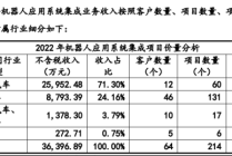 工业机器人系统集成整体解决方案商中设智能在新三板正式挂牌