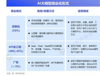 广和通正式推出AI玩具大模型解决方案