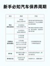 机油什么时候换，机油多久换一次