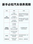机油什么时候换，机油多久换一次