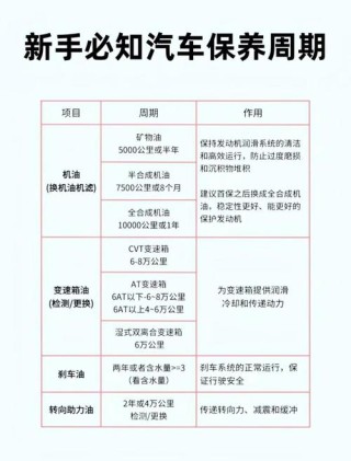 机油什么时候换，机油多久换一次