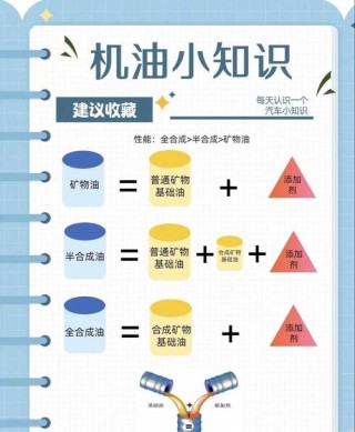 全合成机油350元贵吗？揭秘99元的全合成机油骗局