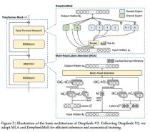 IMAGPose – 南京理工大学推出姿态引导图像生成的统一框架