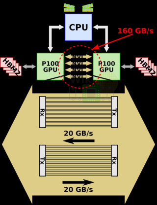 NVIDIA NVLink 深度解析