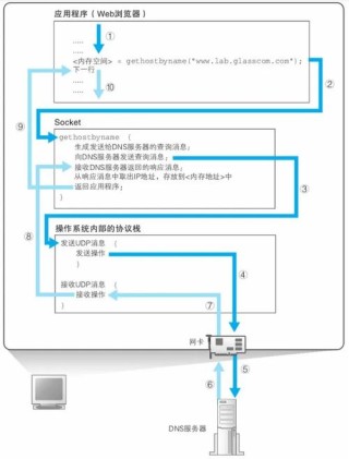 dns client占用cpu过高怎么办？服务主机dnsclient占用cpu高的解决教程