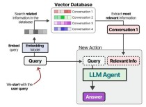 AgentReview – 基于LLM Agents 模拟同行评审过程的框架