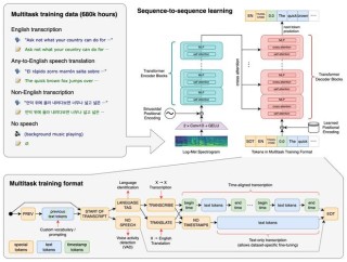 MMMLU – OpenAI推出的多语言大规模多任务语言理解数据集