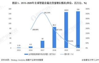 共享音箱规模倍速增长 价格亲民渐成用户必需品