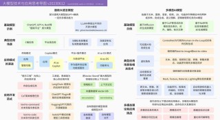 新思科技携手是德科技推出AI驱动的射频设计迁移流程