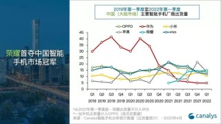 华为智能手机出货量预计今年将达2.7亿台