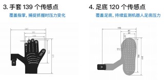 山东柔性传感器公司威海矩侨工业获数千万元融资，为宇树机器人定制皮肤套装