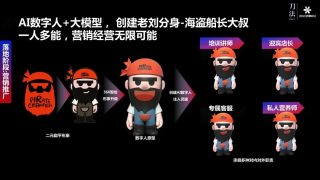 360李佼：AIGC影响下，每个生意都有被放大的可能